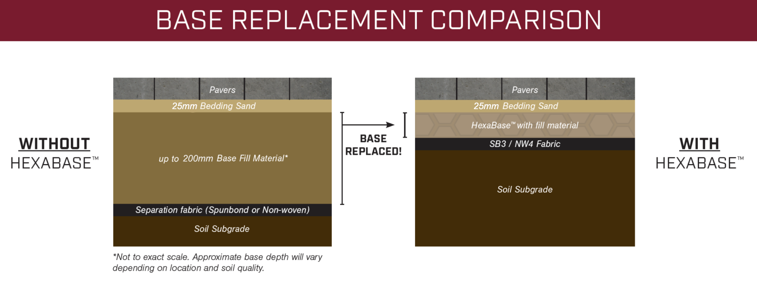 HexaBase-BaseReplacementComparison