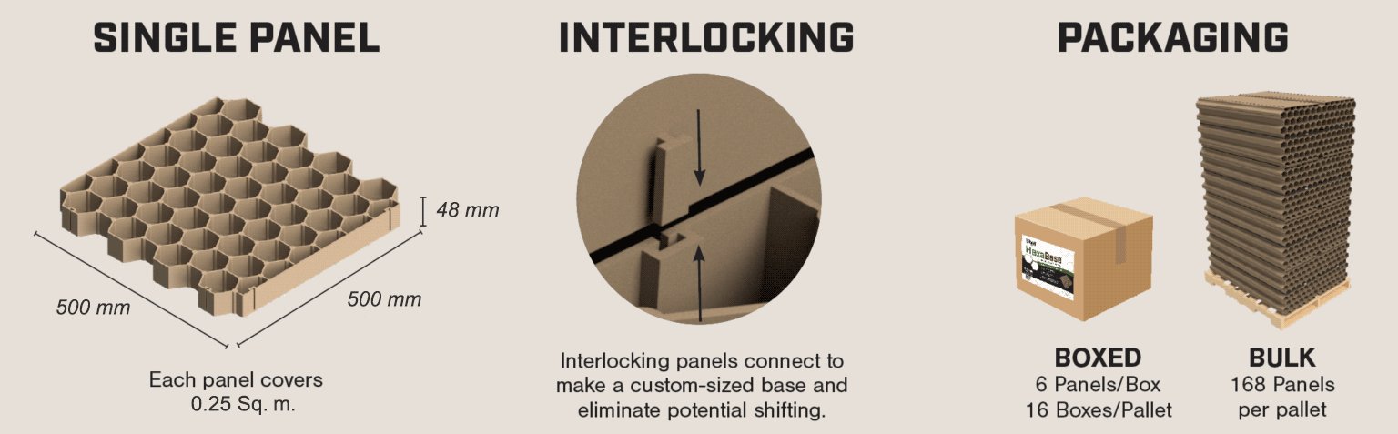 HexaBase Packaging